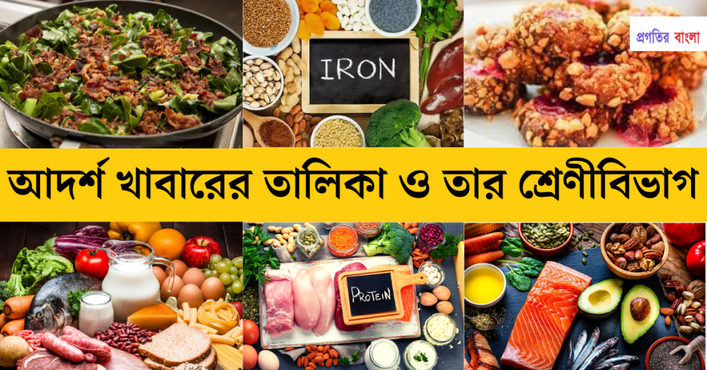 আদর্শ খাবারের তালিকা ও তার শ্রেণীবিভাগ, ভাই নিয়ে ক্যাপশন