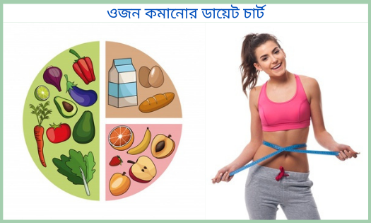 ওজন কমানোর ডায়েট চার্ট । ওজন কমানোর জন্য উপযুক্ত ডায়েট চার্ট, শিক্ষামূলক উক্তি
