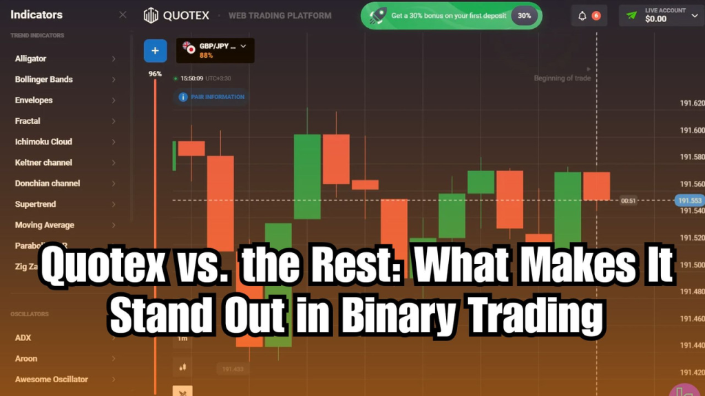 Quotex vs. the Rest: What Makes It Stand Out in Binary Trading, প্রেমের উক্তি